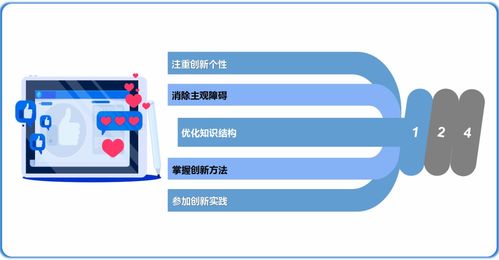 對大學(xué)生創(chuàng  )新創(chuàng  )業(yè)基礎知識點(diǎn)分析