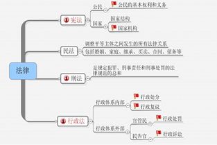 公共基礎知識多選答題技巧