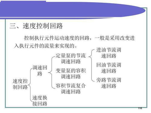 圖解,基礎知識,液壓,技術(shù)