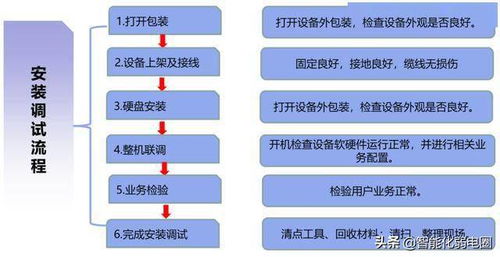 海康基礎知識測試題