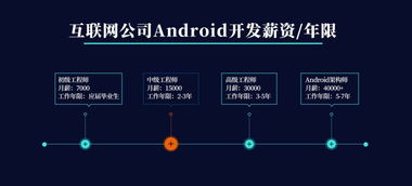 安卓是有什么為基礎知識