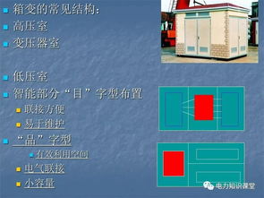 電力箱變的基礎知識,做置業(yè)顧問(wèn)的基礎知識,做房地產(chǎn)的基礎知識