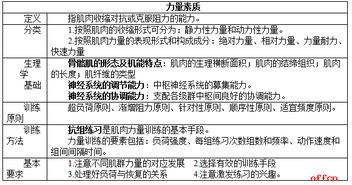 生理學(xué)基礎知識點(diǎn)筆記