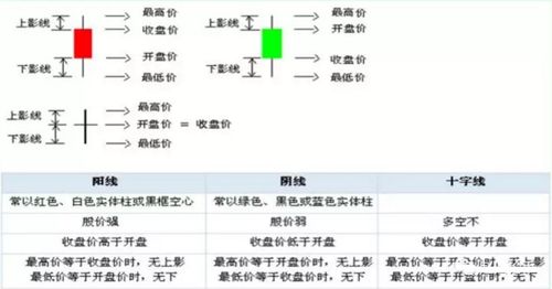 k線(xiàn)圖基礎知識第二講