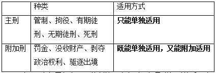 刑事執(zhí)法基礎(chǔ)知識(shí)題庫