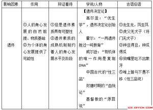 2019公共基礎知識包括哪些內容