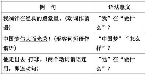 語(yǔ)文基礎知識劃分句子成分
