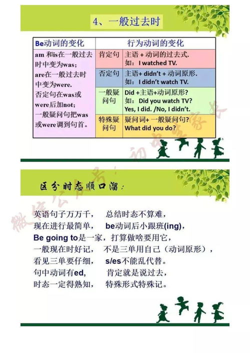 初中英語(yǔ)教師基礎知識