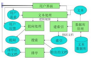 信息檢索基礎知識實(shí)驗報告
