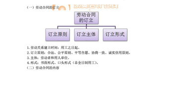 經(jīng)濟法基礎知識匯總