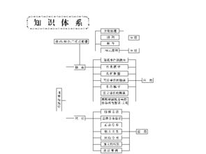 數的排列與組合基礎知識
