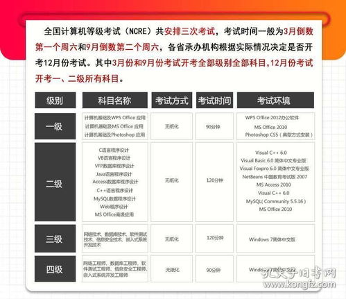 計(jì)算機(jī)二級office公共基礎(chǔ)知識PDF