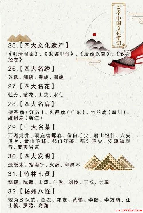 公共基礎知識人文常識
