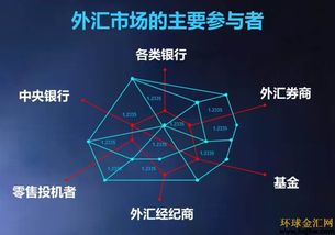 外匯交易基礎知識教程