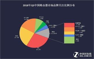 網(wǎng)絡(luò )市場(chǎng)調研基礎知識