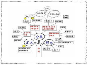 高中英語(yǔ)語(yǔ)法基礎知識大全6