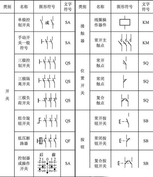 基礎(chǔ)知識,符號,電工,線路