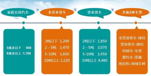 交強險的基礎知識