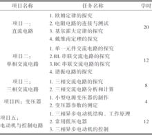 電工基礎知識理論考試