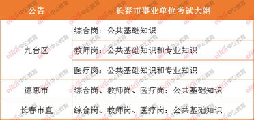 調(diào)劑崗醫(yī)療公共基礎(chǔ)知識