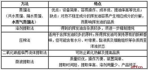 煤質(zhì)化驗基礎知識,污水化驗的基礎知識,化驗分析基礎知識