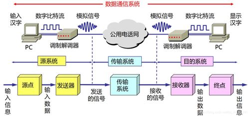 通信基礎知識測試題