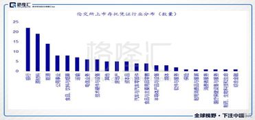 滬倫通基礎知識