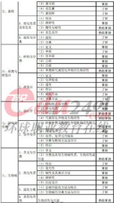 基礎知識,職稱(chēng),政治