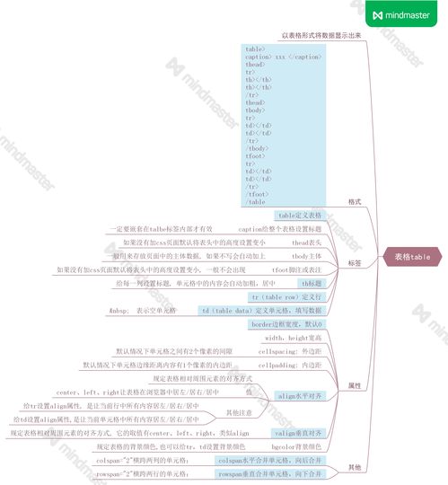 數電基礎知識總結ppt,數電模電基礎知識總結,模電基礎知識總結ppt