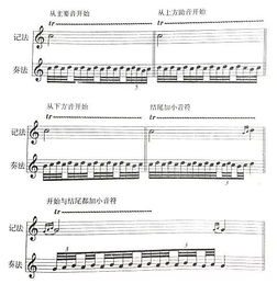 五線(xiàn)譜基礎知識問(wèn)答