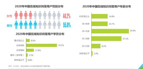 就醫360產(chǎn)品基礎知識
