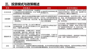商鋪銷(xiāo)售基礎知識,商鋪的基礎知識重點(diǎn),商鋪基礎知識培訓資料