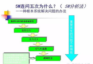 醫(yī)療質(zhì)量管理與控制基礎(chǔ)知識(shí)