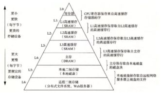 基礎知識又叫什么