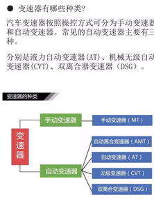 構造,基礎知識,汽車(chē),pdf