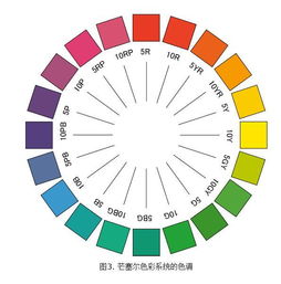 色彩學(xué)基礎知識數字化