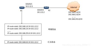 股票入門(mén)基礎知識,電路基礎知識初中,路由交換基礎知識