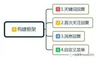 基礎知識,公眾,運營(yíng)