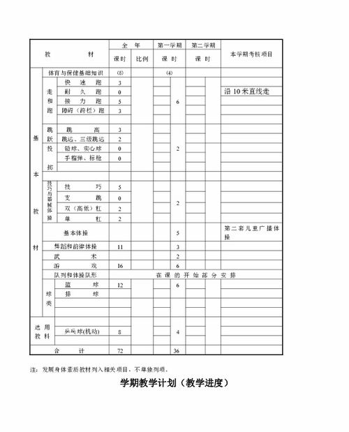 一級體育基礎知識教學(xué)反思