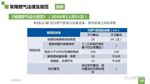 基礎知識,燃氣,應急救援