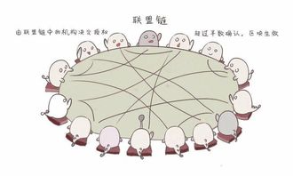 基礎知識,bt