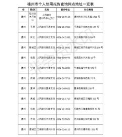 個(gè)人征信基礎知識