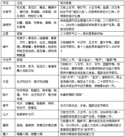 公務(wù)員行測基礎知識大全,綜合基礎知識考行測嗎,綜合基礎知識考行測內容嗎