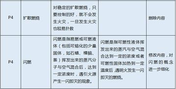 2018基礎消防知識