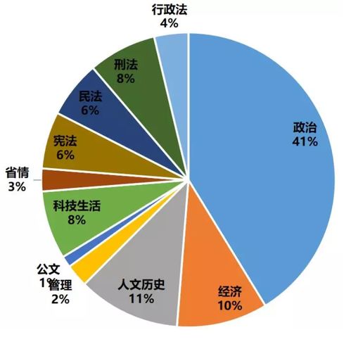 事業(yè)編公共基礎知識類(lèi)怎么提分