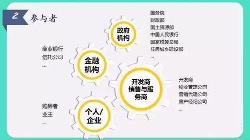 基礎知識,入門(mén),房產(chǎn)