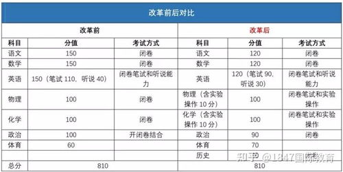 高中學(xué)生基礎知識掌握不扎實(shí)