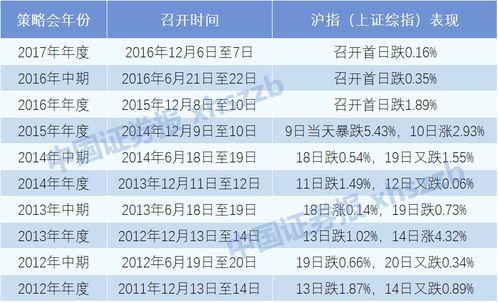 招商證券科創(chuàng  )板基礎知識測評