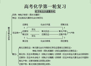中專(zhuān)基礎化學(xué)知識考點(diǎn)