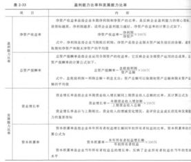 經(jīng)濟基礎,業(yè)務(wù)知識,工程